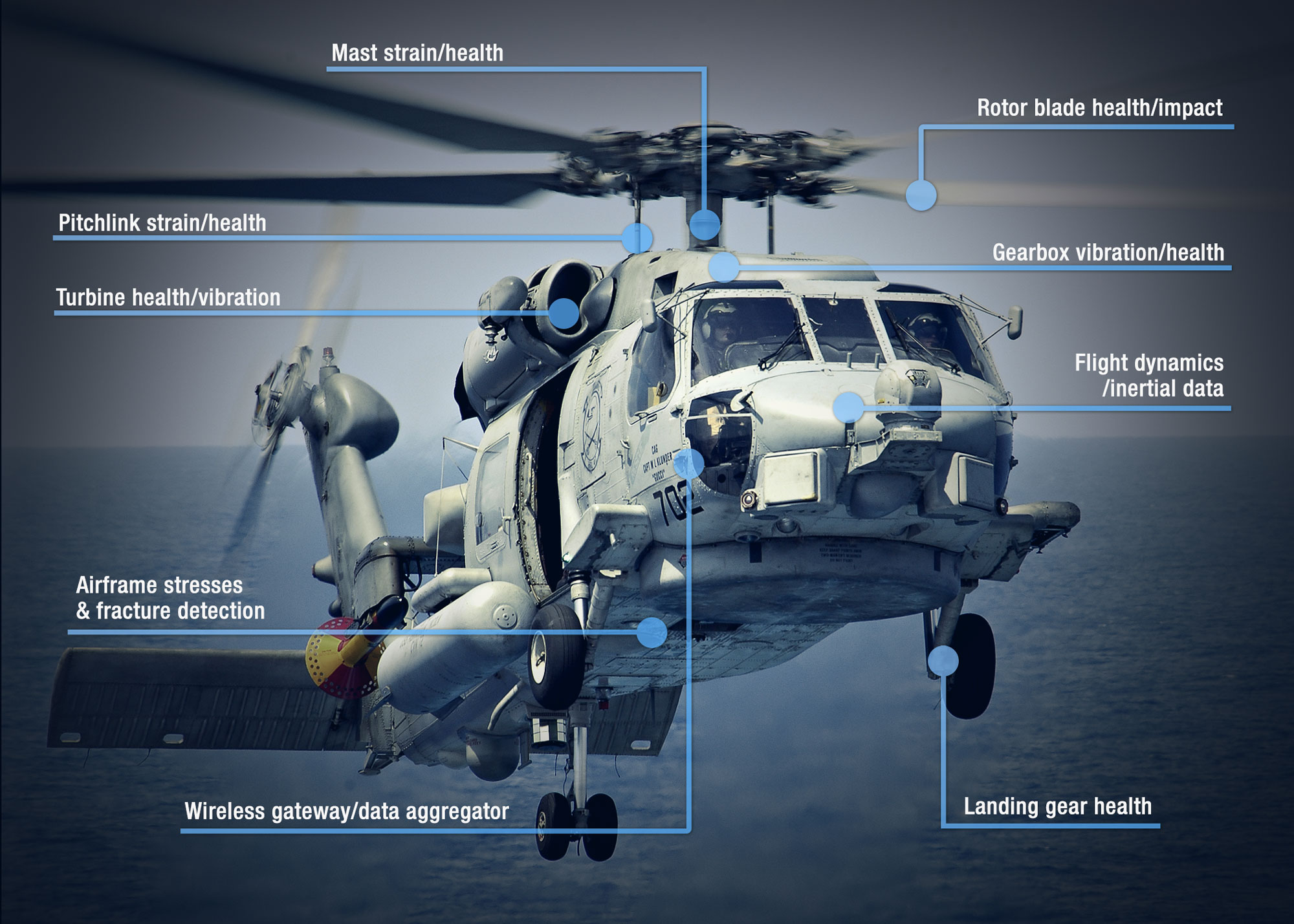 Rotorcraft Wireless Health Monitoring 